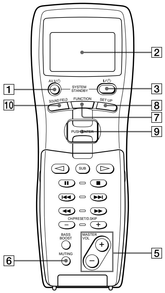 SONY RM-LP204 - Posición de las piezas y functions BASICAS del mando a distancia - 1