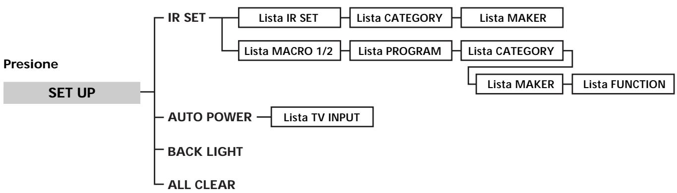 SONY RM-LP204 - Cuadro delists - 3
