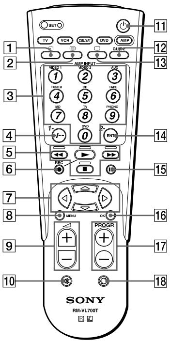 SONY RM-VL700T - Tabelle der vorprogrammierten Funktionen - 1