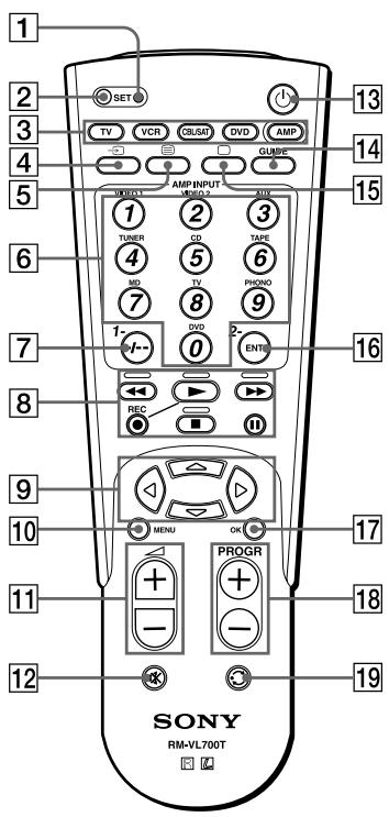 SONY RM-VL700T - Location of Controls - 1