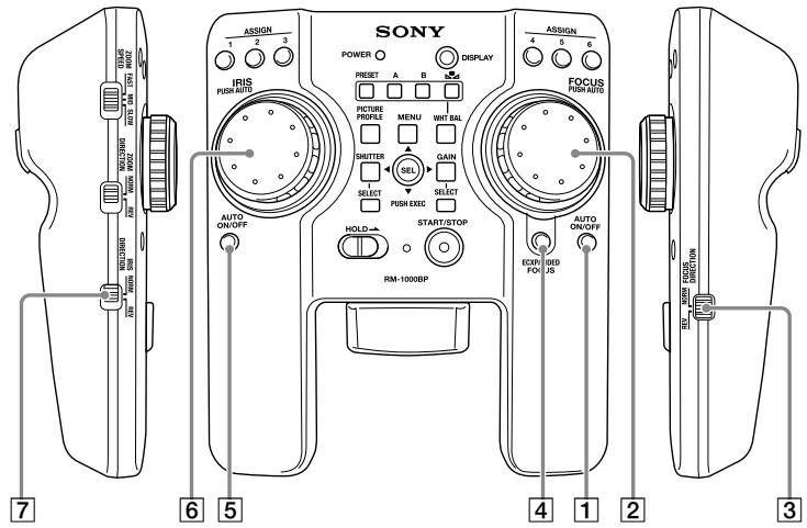 ASSIGN 1 2 3 SONY POWER ○ DISPLAY 4 5 6 Iris PISH/AUTO PRESET A B M PICTURE PROFILE MENU WHT BAL EMITTER QAIN SELECT SELECT PUSH/EXEC HOLD → START/STOP RM-1000BP EQUIF/FOI BED JIS AUTO ON/OFF AUTO ON/OFF OUTPUT ON/OFF TITLE: MAXIMUM DIRECTION DIRECT/WIN 7 6 5 4 1 2 3