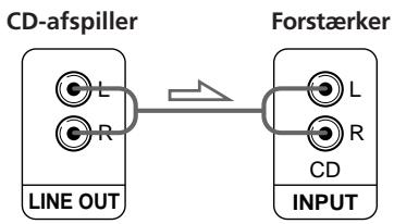 SONY CDP-CX153 - Tilslutninger - 1