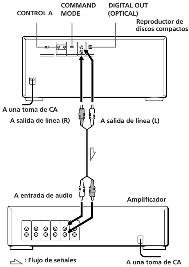 SONY CDP-CX153 - Descripción general - 1