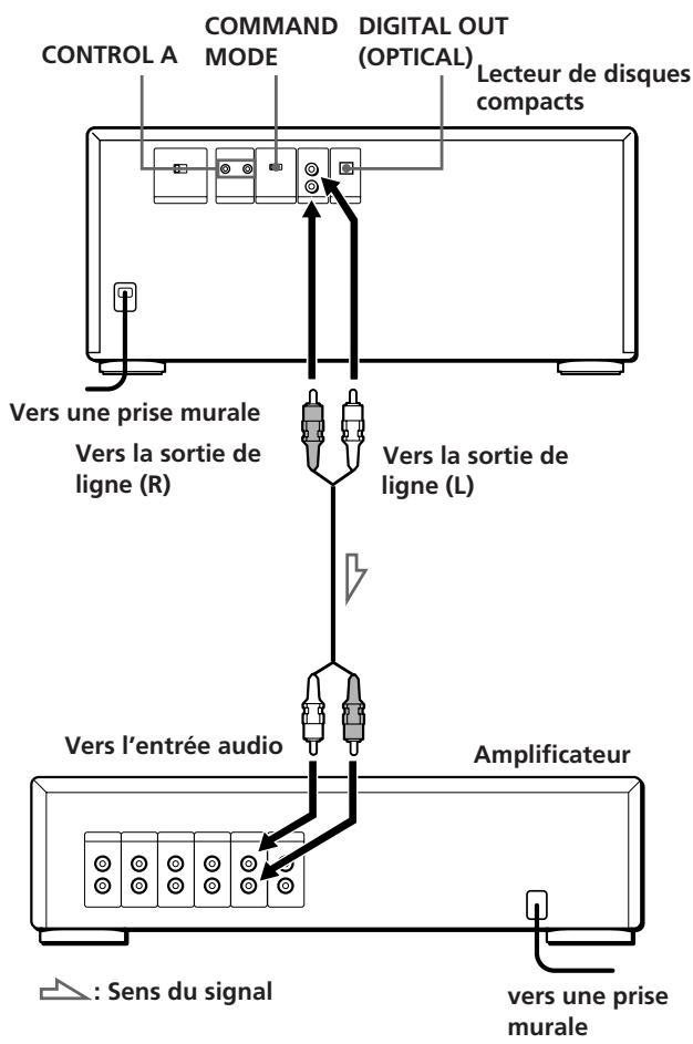 SONY CDP-CX153 - Vue d'ensemble - 1