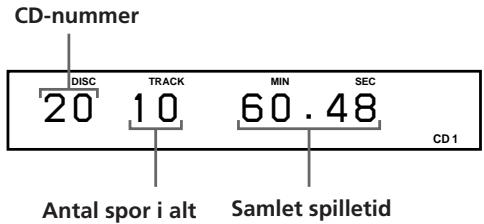 SONY CDP-CX153 - Kontrol af antal numre på sporet og spiletid - 1