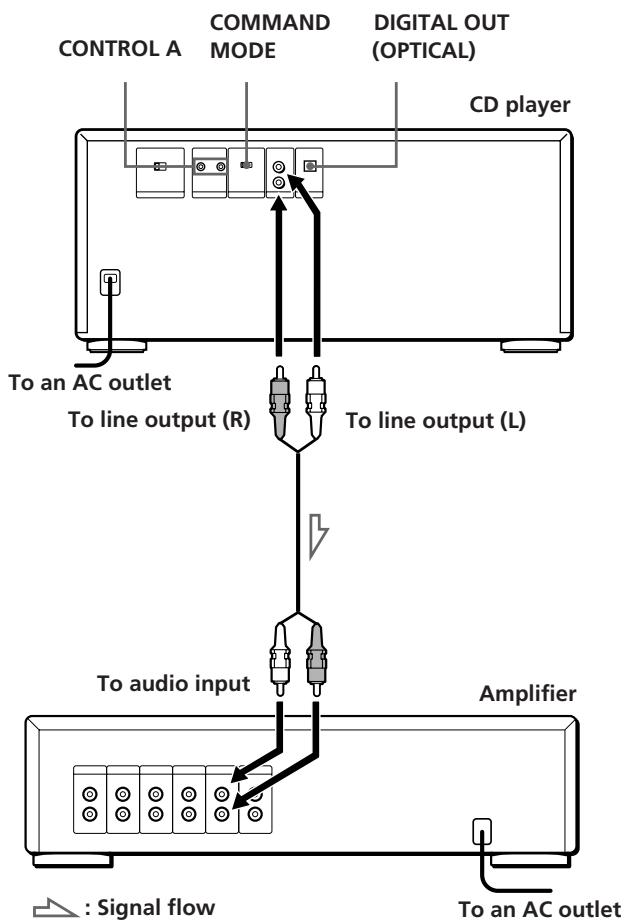 SONY CDP-CX153 - Overview - 1