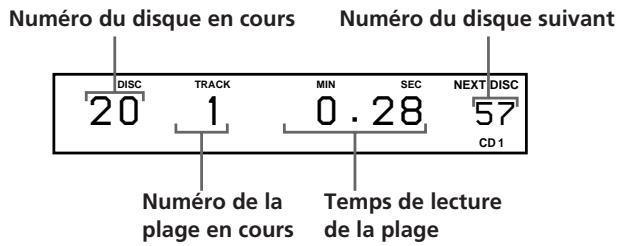 SONY CDP-CX153 - Informations affichées pendant la lecture d'un disque - 1