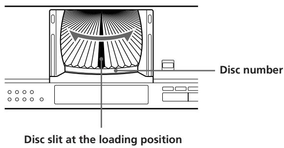 SONY CDP-CX153 - Inserting CDs - 4