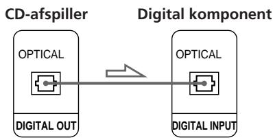 SONY CDP-CX153 - - Hvis du har en digital component, f.eks. en digital forstærker, D/A-omformer, DAT eller MD - 2
