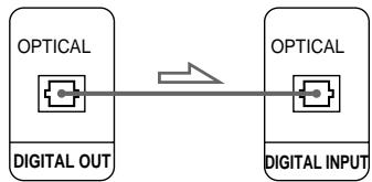 SONY CDP-CX153 - Raccordements - 3