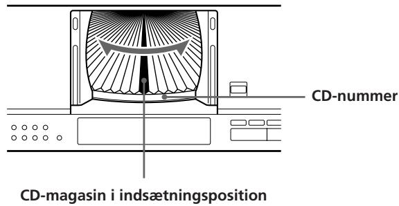 SONY CDP-CX153 - Indsætning af CD'er - 4