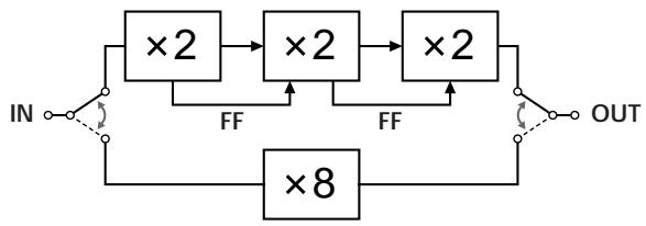 SONY CDP-XA30ES - Cascade type and direct type - 1