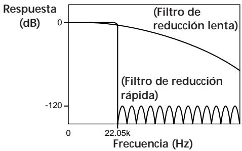 SONY CDP-XA30ES - Reducción rápida y reducción lenta - 1