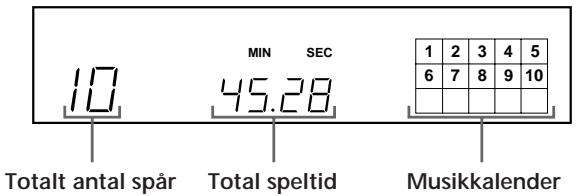 10 MIN SEC 45.28 Totalt antal spår Total speltid 1 2 3 4 5 6 7 8 9 10 Musikkalender