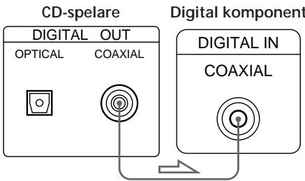 CD-spelare DIGITAL OUT OPTICAL COAXIAL Digital component DIGITAL IN COAXIAL