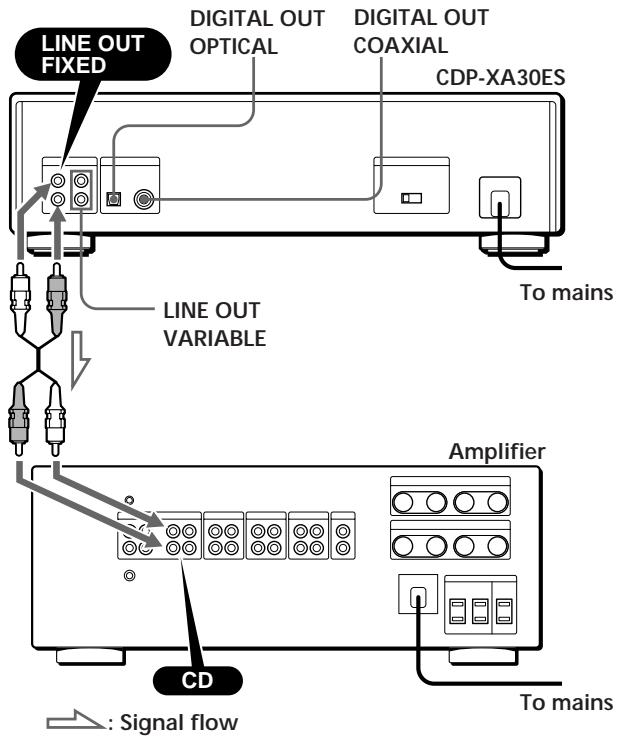 LINE OUT FIXED DIGITAL OUT OPTICAL DIGITAL OUT COAXIAL CDP-XA30ES To mains LINE OUT VARIABLE Amplifier CD Signal flow To mains