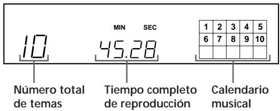 10 MIN SEC 45.28 Número total de temas Tiempo completo de reproducción 1 2 3 4 5 6 7 8 9 10 Calendario musical