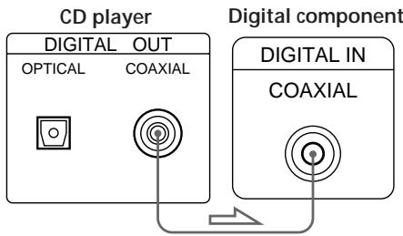 CD player DIGITAL OUT OPTICAL COAXIAL Digital component DIGITAL IN COAXIAL