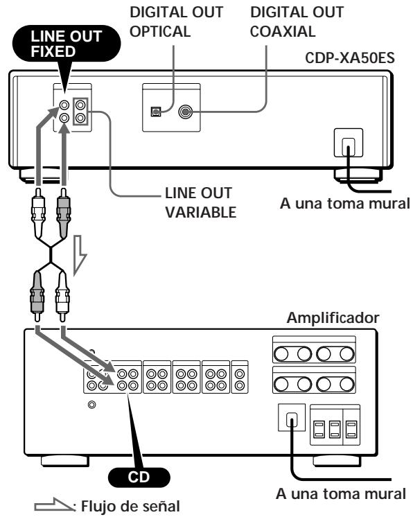 LINE OUT FIXED DIGITAL OUT OPTICAL DIGITAL OUT COAXIAL CDP-XA50ES LINE OUT VARIABLE A una toma mural Amplificador CD Flujo de señal A una toma mural