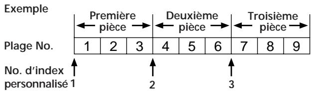 SONY CDP-XA30ES - Indexation d'un disque (index personnalisé) - 1