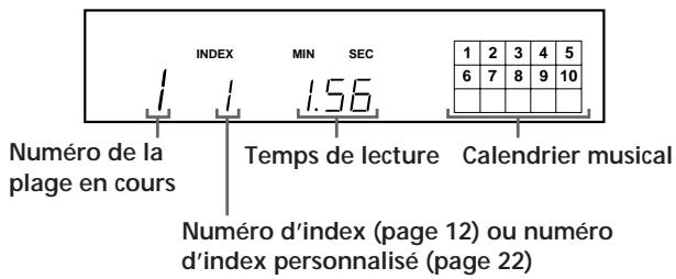 INDEX MIN SEC 1 2 3 4 5 6 7 8 9 10 Numéro de la plage en cours Temps de lecture Calendrier musical Numéro d'index (page 12) ou numéro d'index personnalisé (page 22)