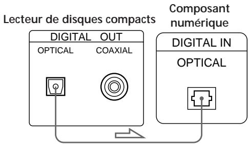 Lecteur de disques compacts DIGITAL OUT OPTICAL COAXIAL Composant numérique DIGITAL IN OPTICAL
