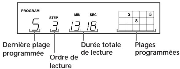 PROGRAM 5 STEP MIN SEC 2 5 Dernière plage programmée Ordre de lecture Durée totale de lecture Plages programmées