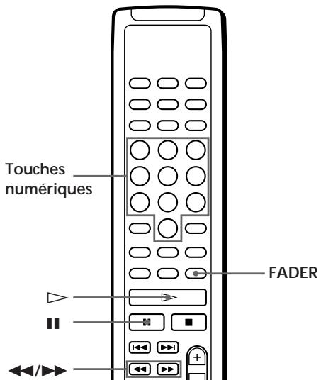 Touches numériques FADER
