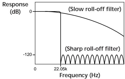 SONY CDP-XA30ES - What is a variable coefficient (V.C.) digital filter? - 1