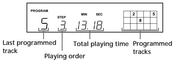 PROGRAM 5 STEP MIN SEC 2 5 Last programmed track 3 13.18 Total playing time Programmed Playing order Programmed tracks 8