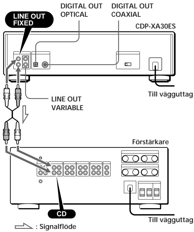 LINE OUT FIXED DIGITAL OUT OPTICAL DIGITAL OUT COAXIAL CDP-XA30ES Till vägguttag LINE OUT VARIABLE CD Förstärkare : Signalflöde Till vägguttag