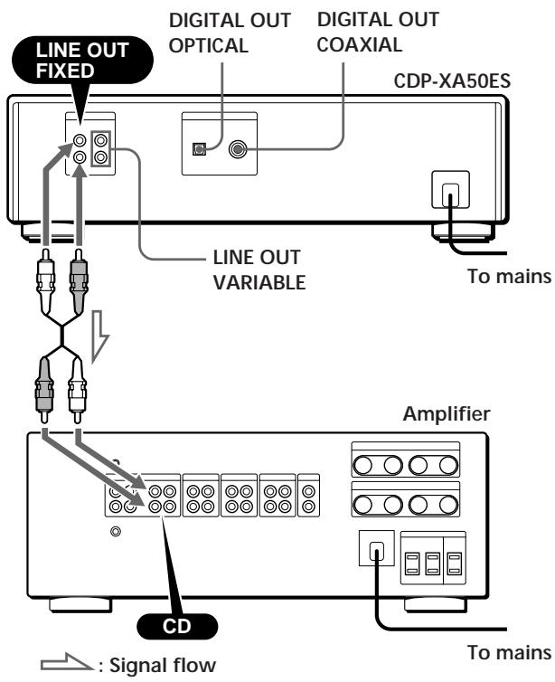 LINE OUT FIXED DIGITAL OUT OPTICAL DIGITAL OUT COAXIAL CDP-XA50ES LINE OUT VARIABLE To mains CD Amplifier Signal flow To mains
