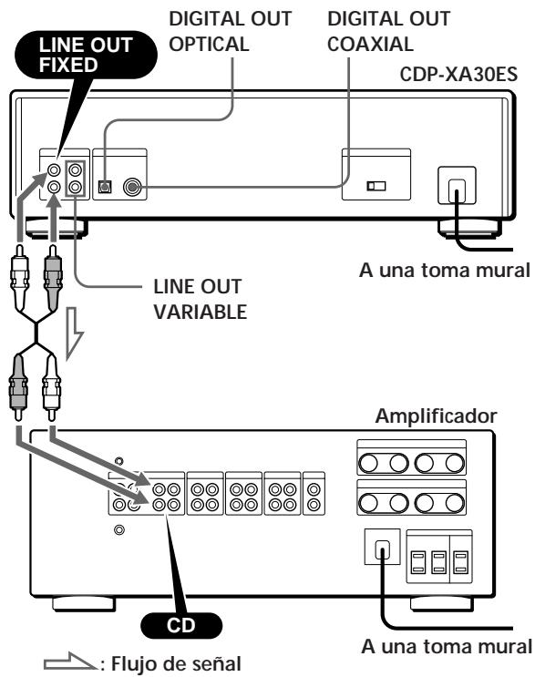 LINE OUT FIXED DIGITAL OUT OPTICAL DIGITAL OUT COAXIAL CDP-XA30ES A una toma mural LINE OUT VARIABLE Amplificador CD : Flujo de señal A una toma mural