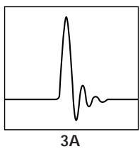 3A