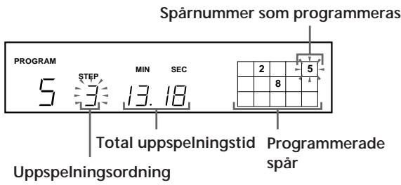 Sparnummer som programmeras PROGRAM 5 STEP MIN SEC 2 5 3 13.18 8 Total uppspelningstid Programmerade uppspelningsordning spår