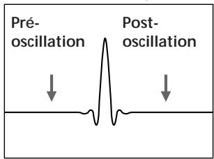 Pre- oscillation Post- oscillation