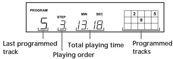 PROGRAM 5 STEP MIN SEC 2 5 Last programmed track 3 13.18 Total playing time Programmed Playing order Programmed tracks 8