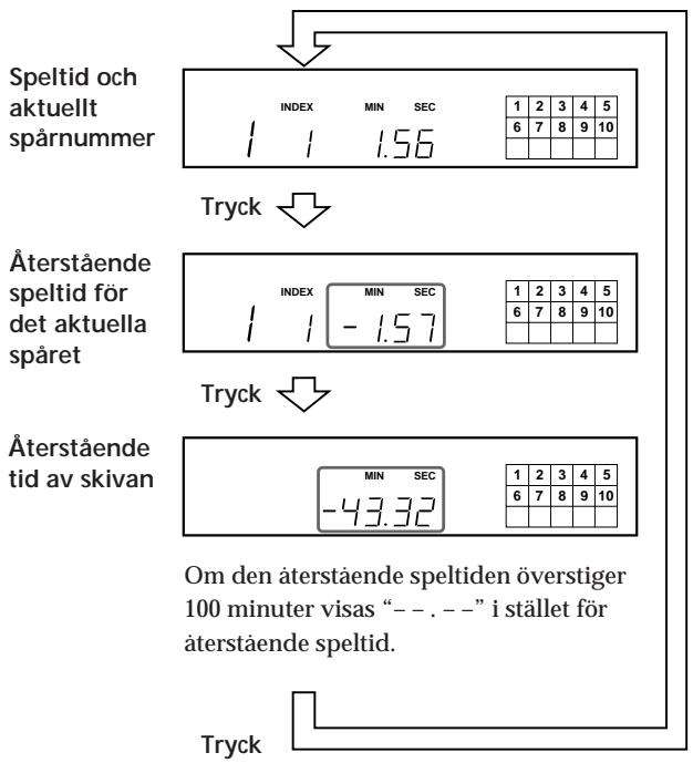 SONY CDP-XA30ES - Visa information om återstående speltid - 1