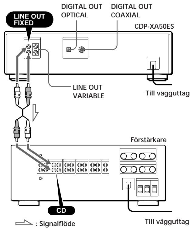 LINE OUT FIXED DIGITAL OUT OPTICAL DIGITAL OUT COAXIAL CDP-XA50ES LINE OUT VARIABLE Till vägguttag CD Förstärkare : Signalflöde Till vägguttag