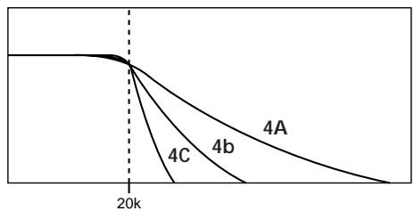 20k 4A 4b 4C