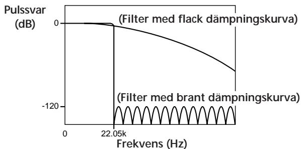 SONY CDP-XA30ES - Vad är ett digitalfilter med variabel koeffecient (V.C.) - 1