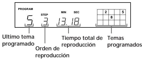 PROGRAM 5 STEP MIN SEC 2 5 Ultimo tema programado 3 13.18 Tiempo total de reproducción Temas programados Orden de reproducción