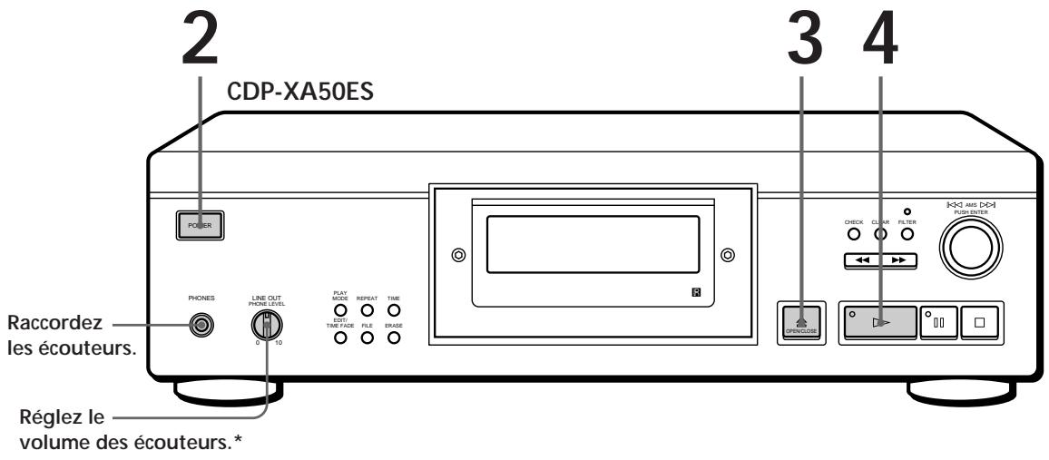 2 CDP-XA50ES 3 4 Raccordez les écouteurs. Réglez le volume des écouteurs.* PHONES LINE OUT PHONE LEVEL PLAY MODE REPEAT TIME OUT TIME FADE FILE ERASE CHECK CLEAR FILTER KKG HIT DOH PUSH ENTER OPEN/DOH