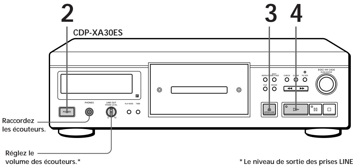 2 CDP-XA30ES 3 4 Raccordez les écouteurs. Réglez le volume des écouteurs.* * Le niveau de sortie des prises LINE