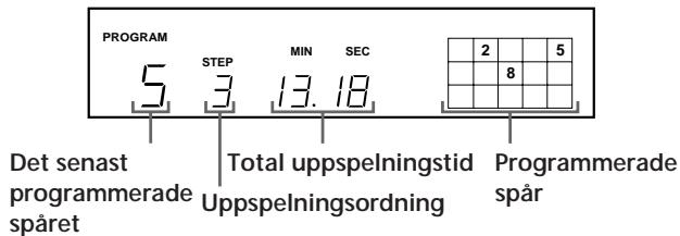 PROGRAM 5 STEP MIN SEC 2 5 Det senast programmerade spåret Total uppspelningstid Programmerade spår Uppspelningsordning