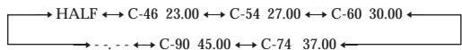 SONY CDP-XB920E - Fading out at the specified time (Time Fade) - 1