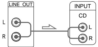 SONY CDP-XB920E - Si realiza conexiones analógicas - 1