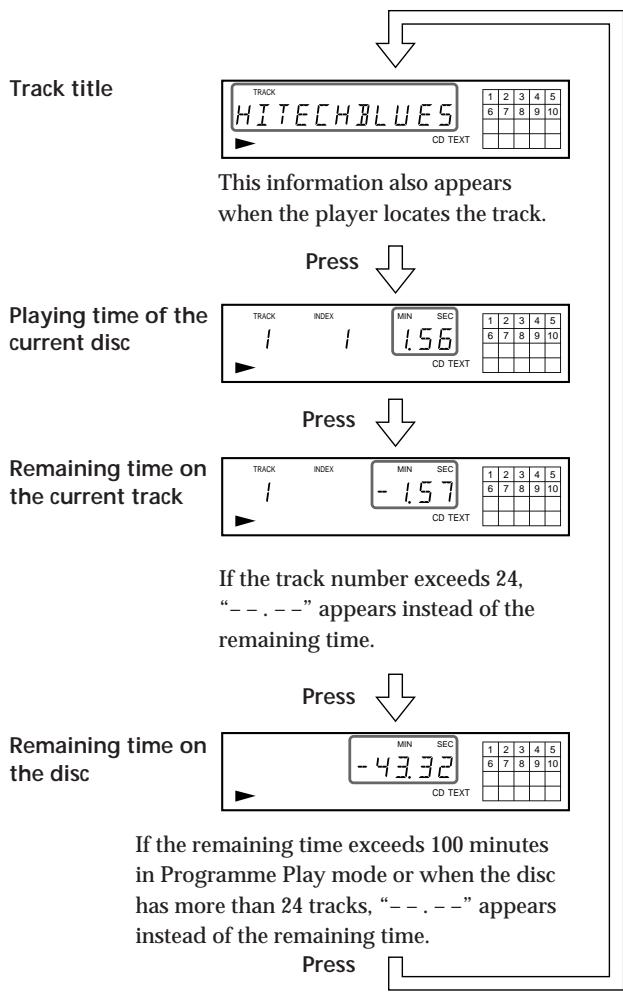 SONY CDP-XB920E - Checking the information of CD TEXT discs - 2