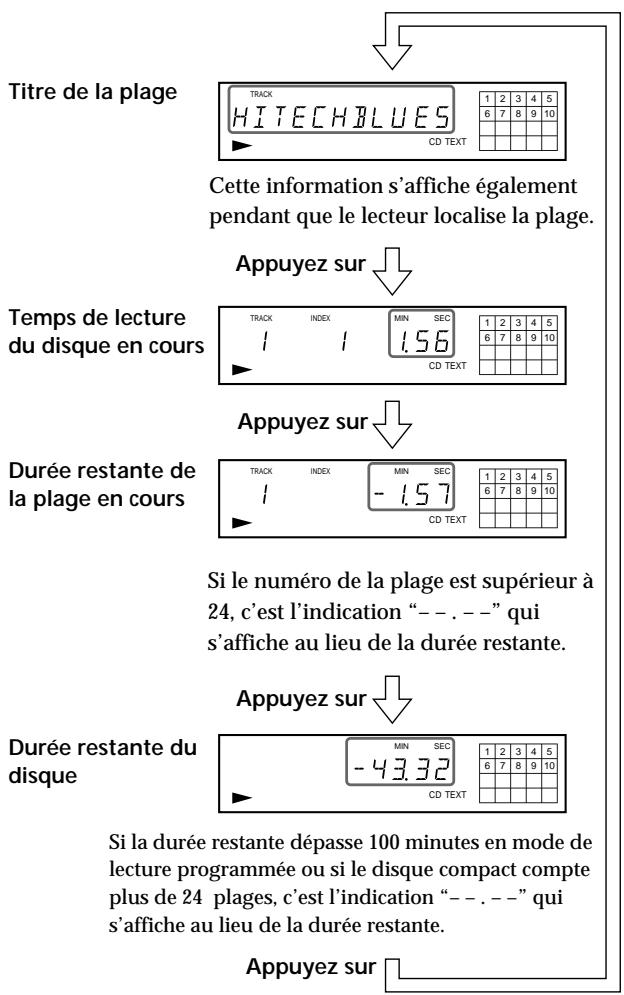 SONY CDP-XE330 - Vérification des informations des disques CD TEXT (CDP-XE530 uniquement) - 2