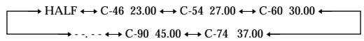 SONY CDP-XE330 - Desapuración gradual del sonido en unmomento determinado (Aparicio ydesapuración gradual sincronizada) (sólo CDP-XE530) - 2